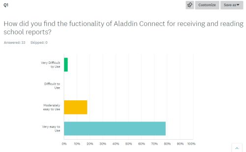ALaddin Survey 1